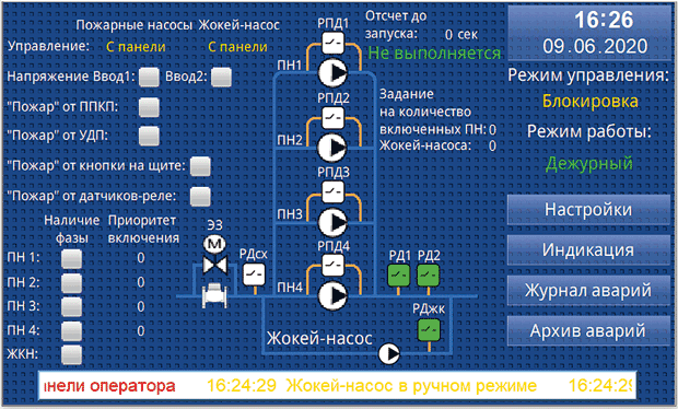 Программа пнр насосной станции образец