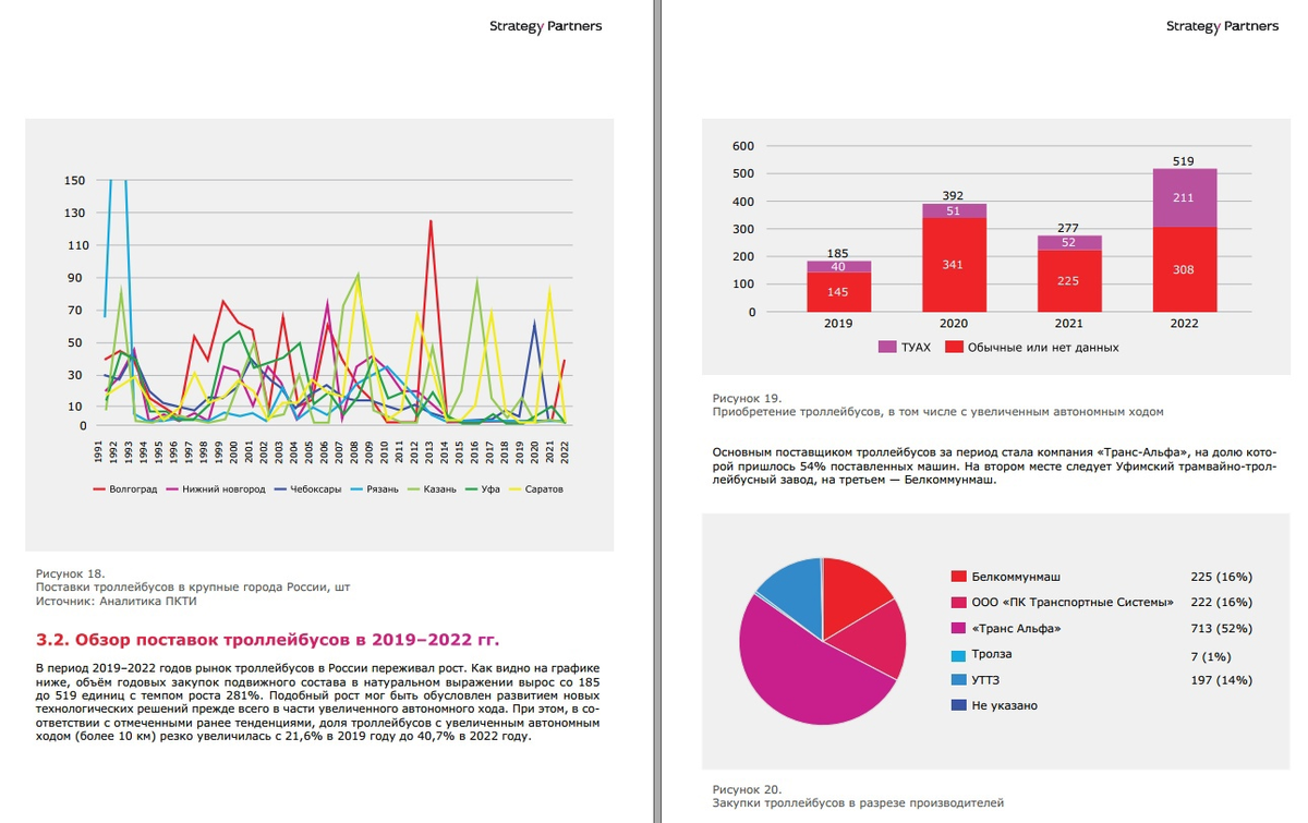 Первый подробный аналитический отчёт про троллейбусы в России
