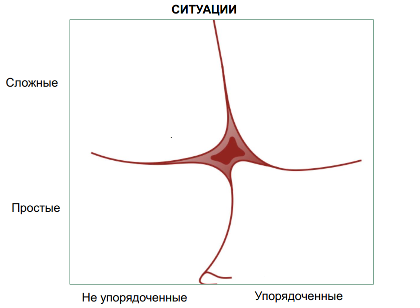 AGILE подход в инвестициях