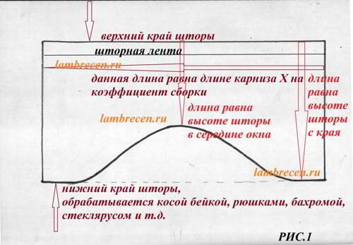 Выкройка шторы на кухню аркой (71 фото)