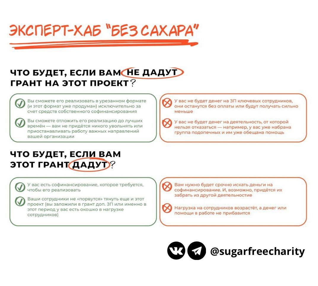 Проекты на гранты готовые примеры бесплатно Краткое описание проекта на грант
