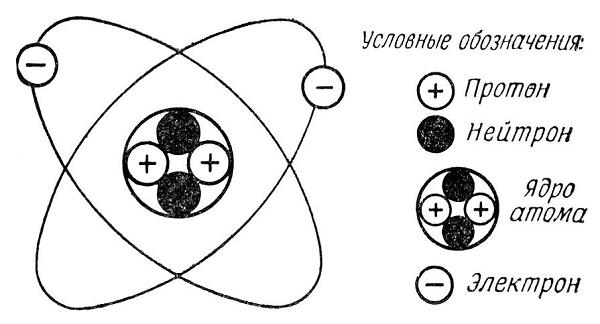 На рисунке изображены схемы четырех атомов электроны изображены в виде черных точек протоны в виде