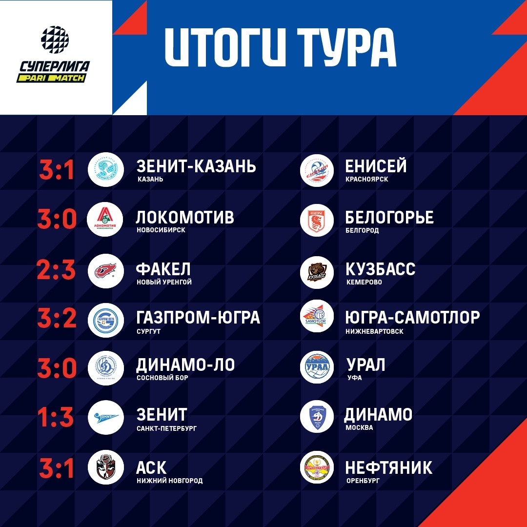 Итоги 21-го тура. Фото взято с сайта Суперлиги Париматч