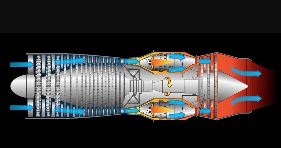 Схема турбореактивного двигателя