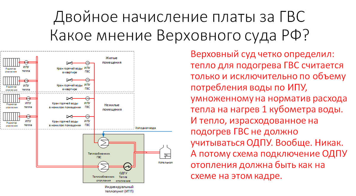 Мошенничество в ЖКХ Подмосковья | Алексей Пономарев | Дзен