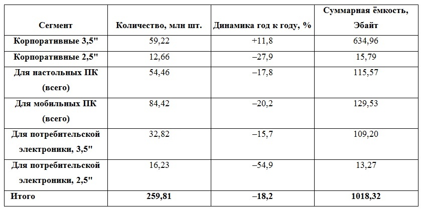 Источник: Trendfocus