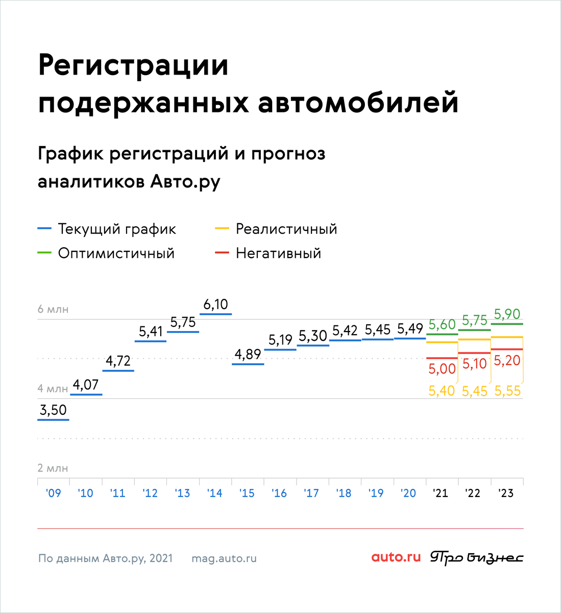 Источник фото: mag.auto.ru 