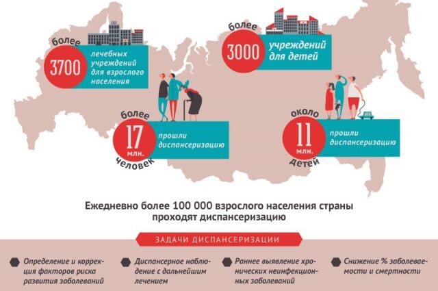 Статистика с aif.ru