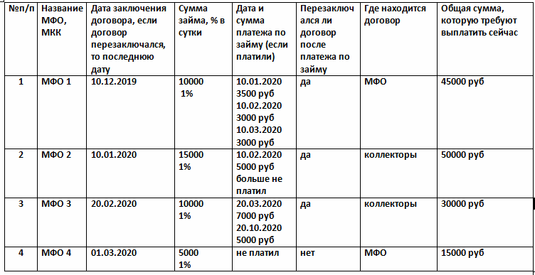 скрин-шот  таблицы, для примера.