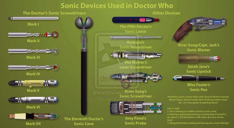 Различные модификации отверток. Картинка из открытого доступа.