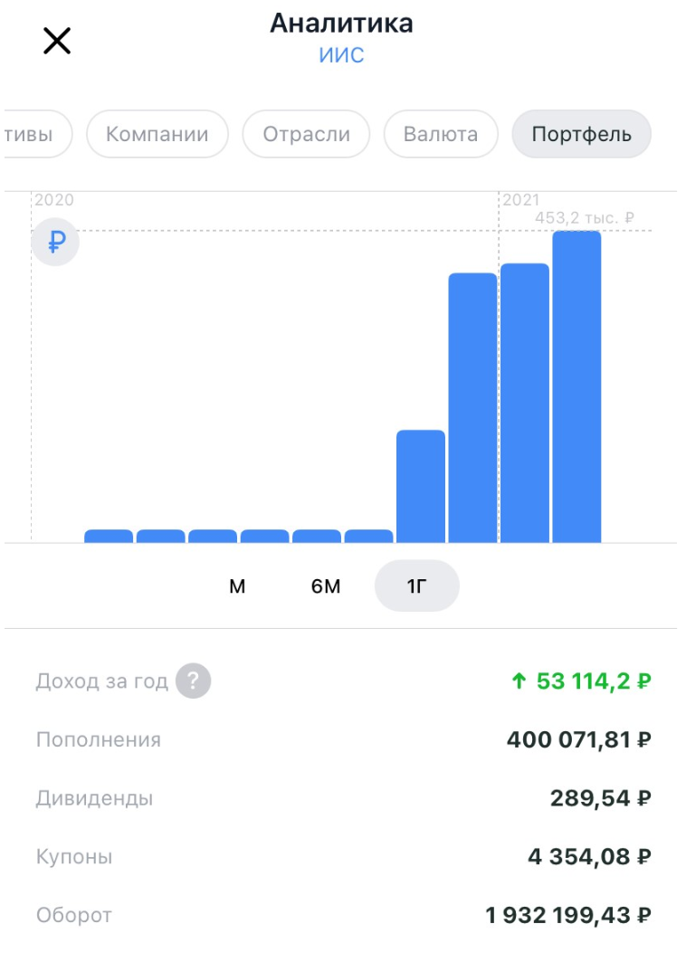 Анализ доходности на ИИС