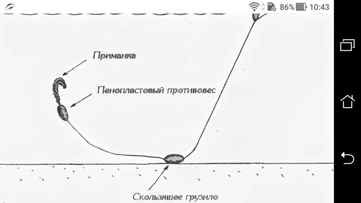 Груз на течении. Оснастка удочки с поплавком. Снасть для ловли верхоплавки летом. Оснастка спиннинга для течения. Снасть для ловли чехони с кормушкой на поплавок.