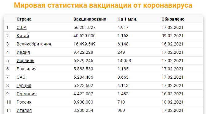 Скрин с сайта coronavirus-monitor.ru