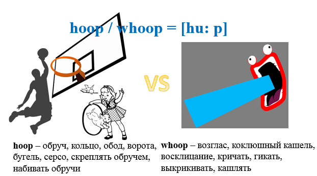 hoop / whoop = [hu: p] Коллаж из картинок-векторов  с сайта pixabay 