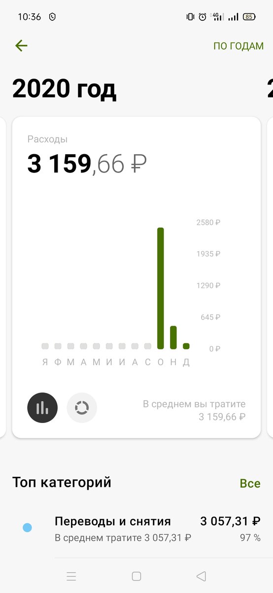 Суммарный мой доход за 2,5 месяца