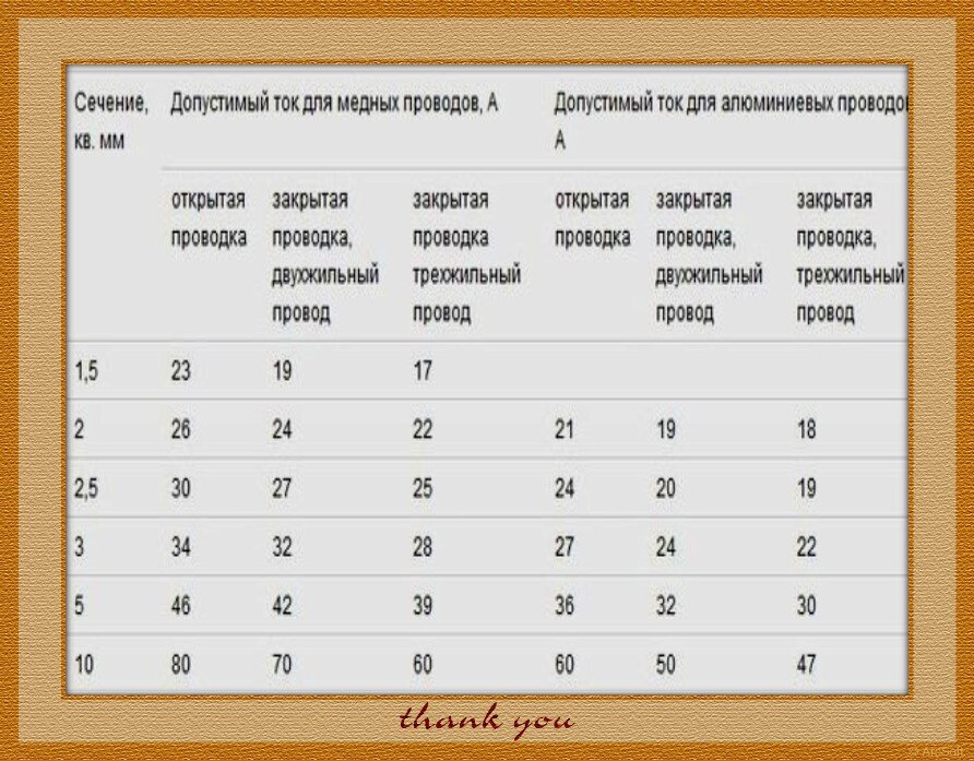 Сечение провода для стиральной машины какое нужно