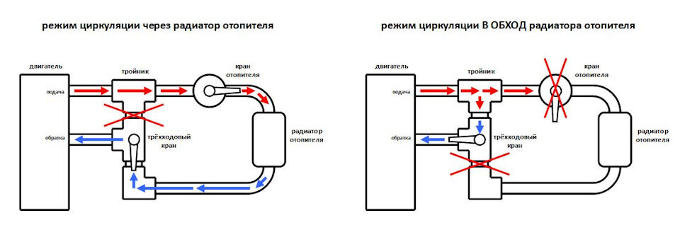 Кран отопителя газель схема