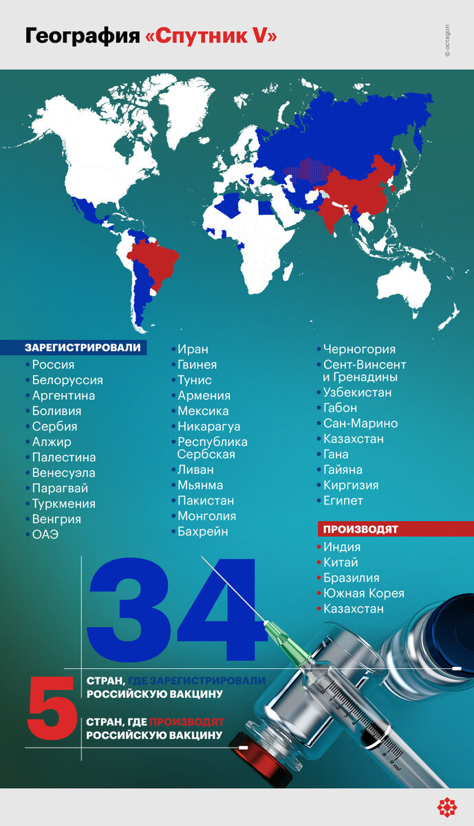 ©octagon.media, 2021