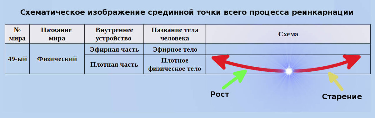 Сооружаем фонтан на даче своими руками