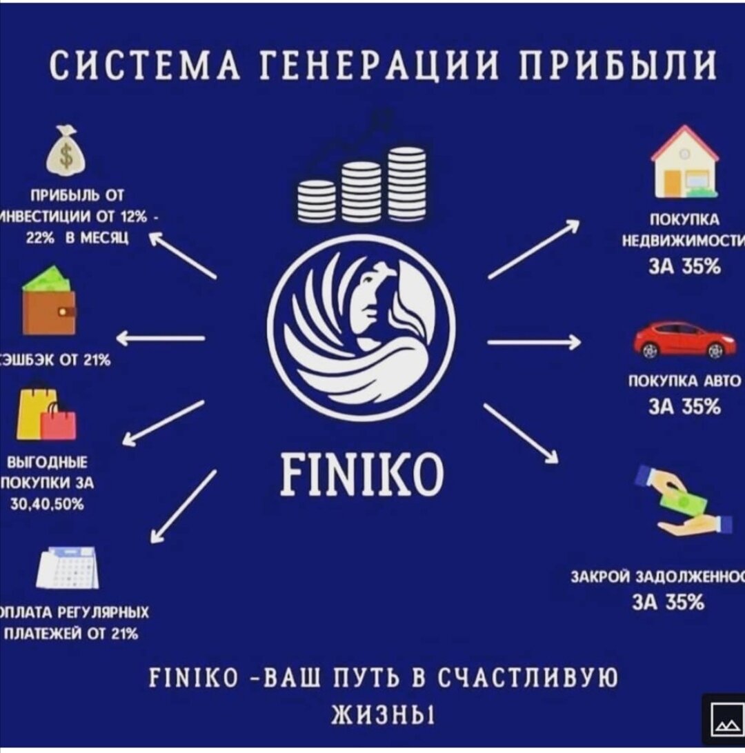 Программы компании.