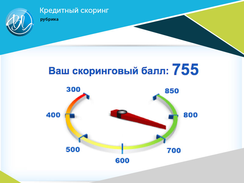 Проверить кредитный скоринг. Кредитный скоринг. Скоринг бюро. Скоринг бюро логотип. Математическая модель кредитного скоринга.