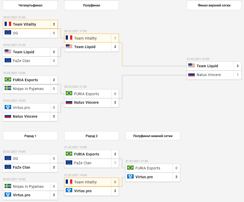 ESL PLS_13 : Основная информация