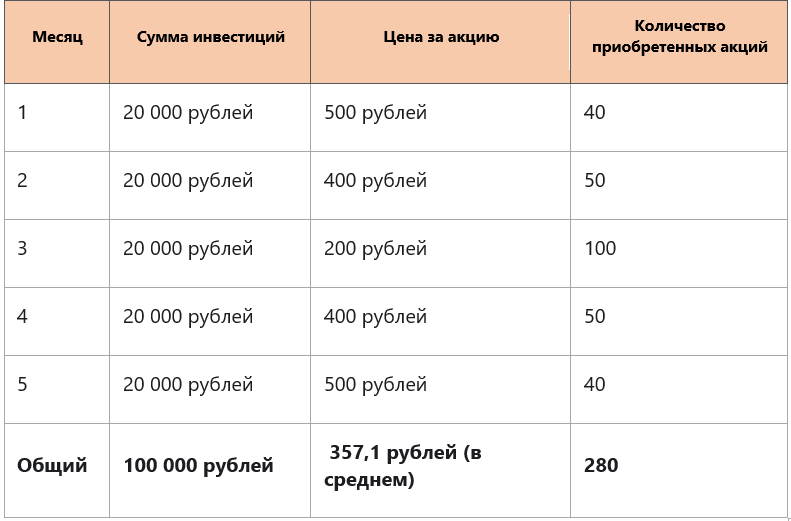 Расчеты автора