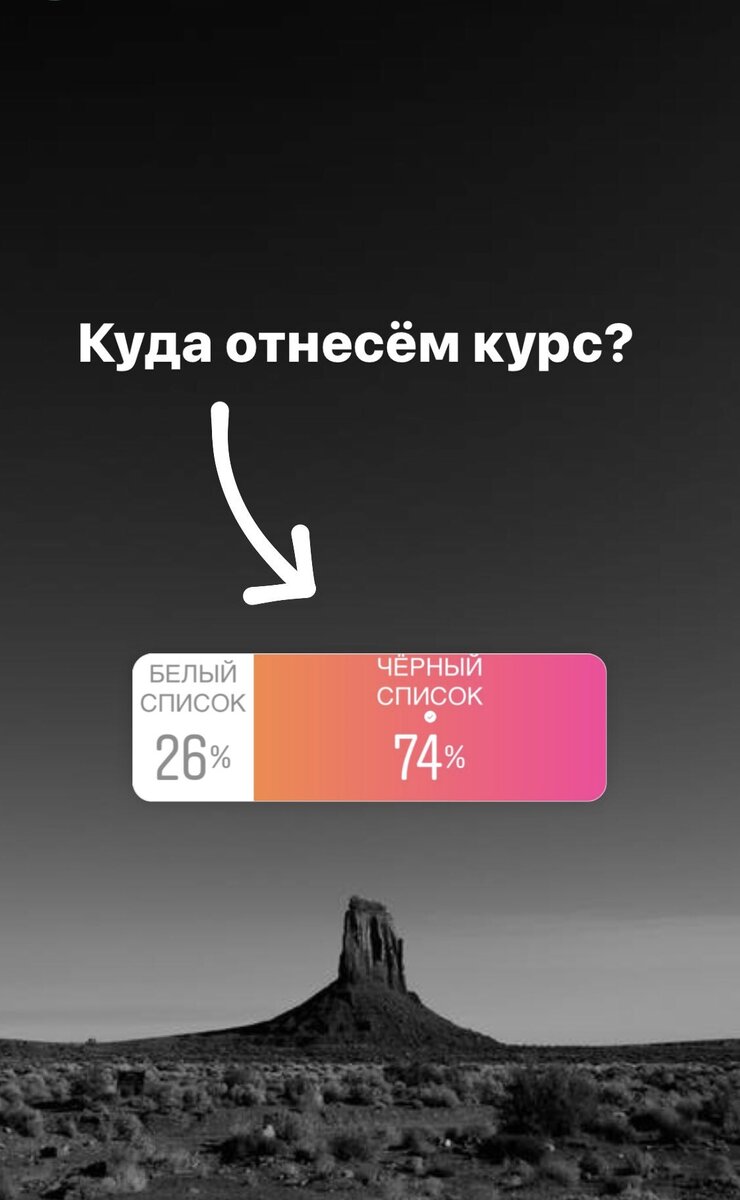 Результаты голосования 