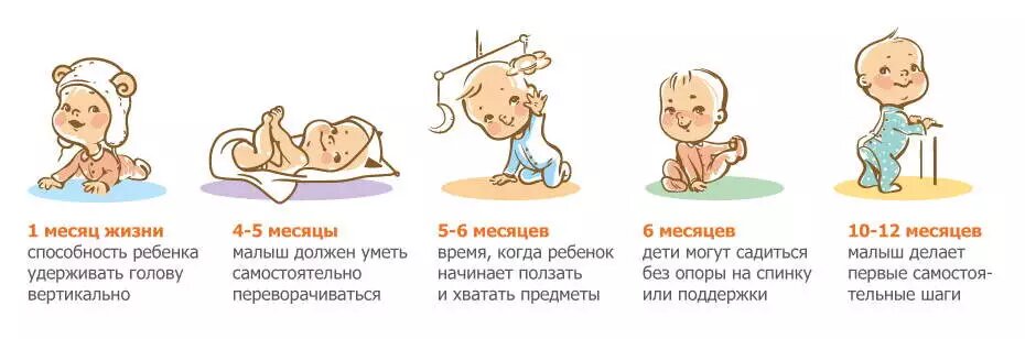 Этапы развития ребенка