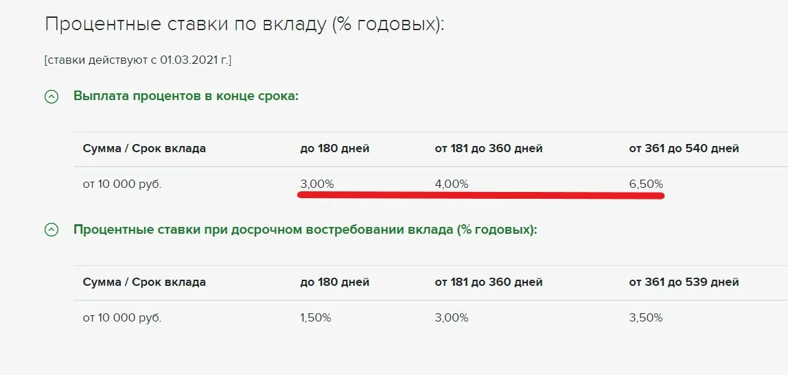5 признаков по которым я определяю проблемный банк задолго до отзыва лицензии1