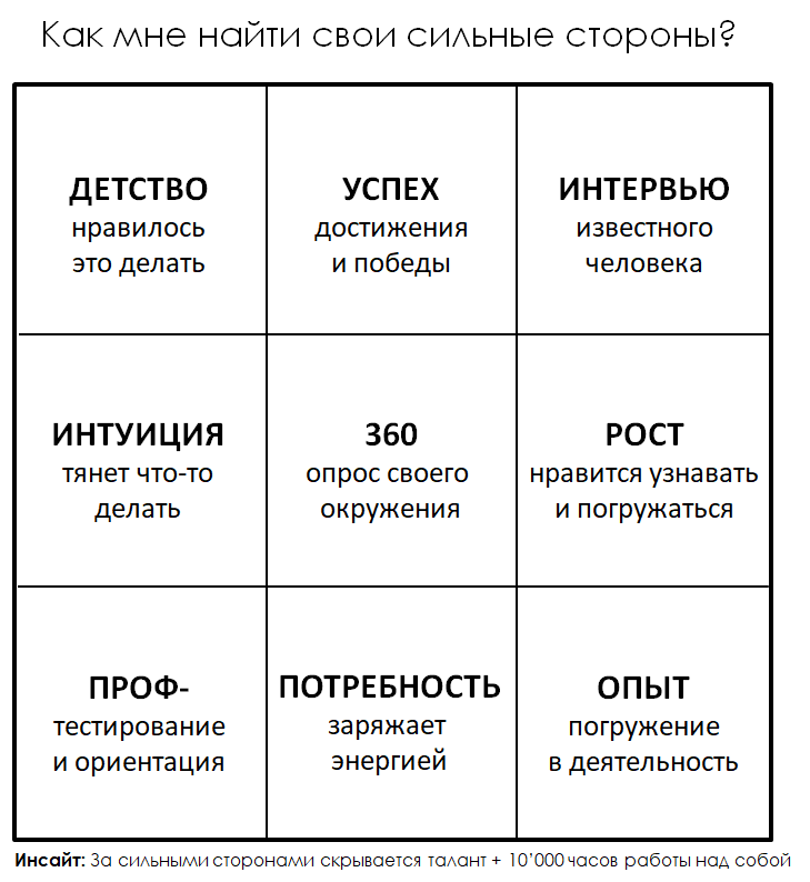 Сильные стороны картинка