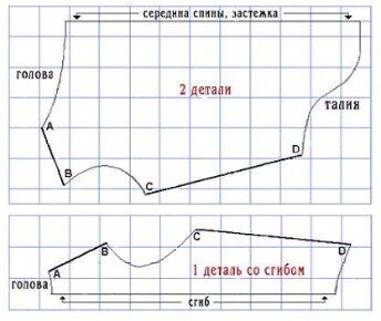 Какая бывает одежда