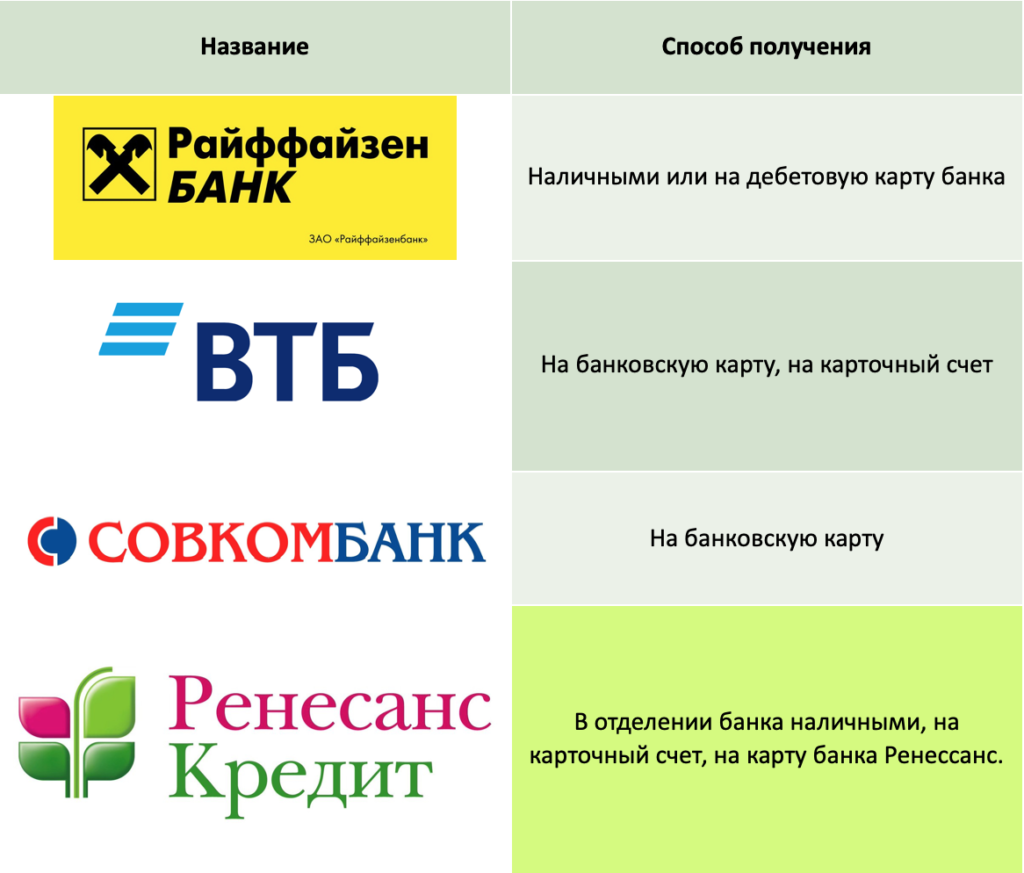 🏆ТОП-4 банка которые чаще других дают кредит без кредитной истории |  SovetPoKreditu.ru | Дзен