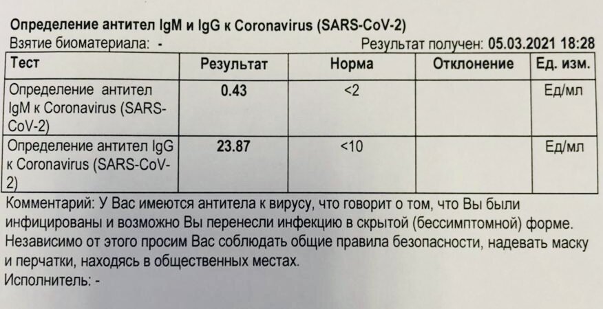 Результат через 1-2 дня