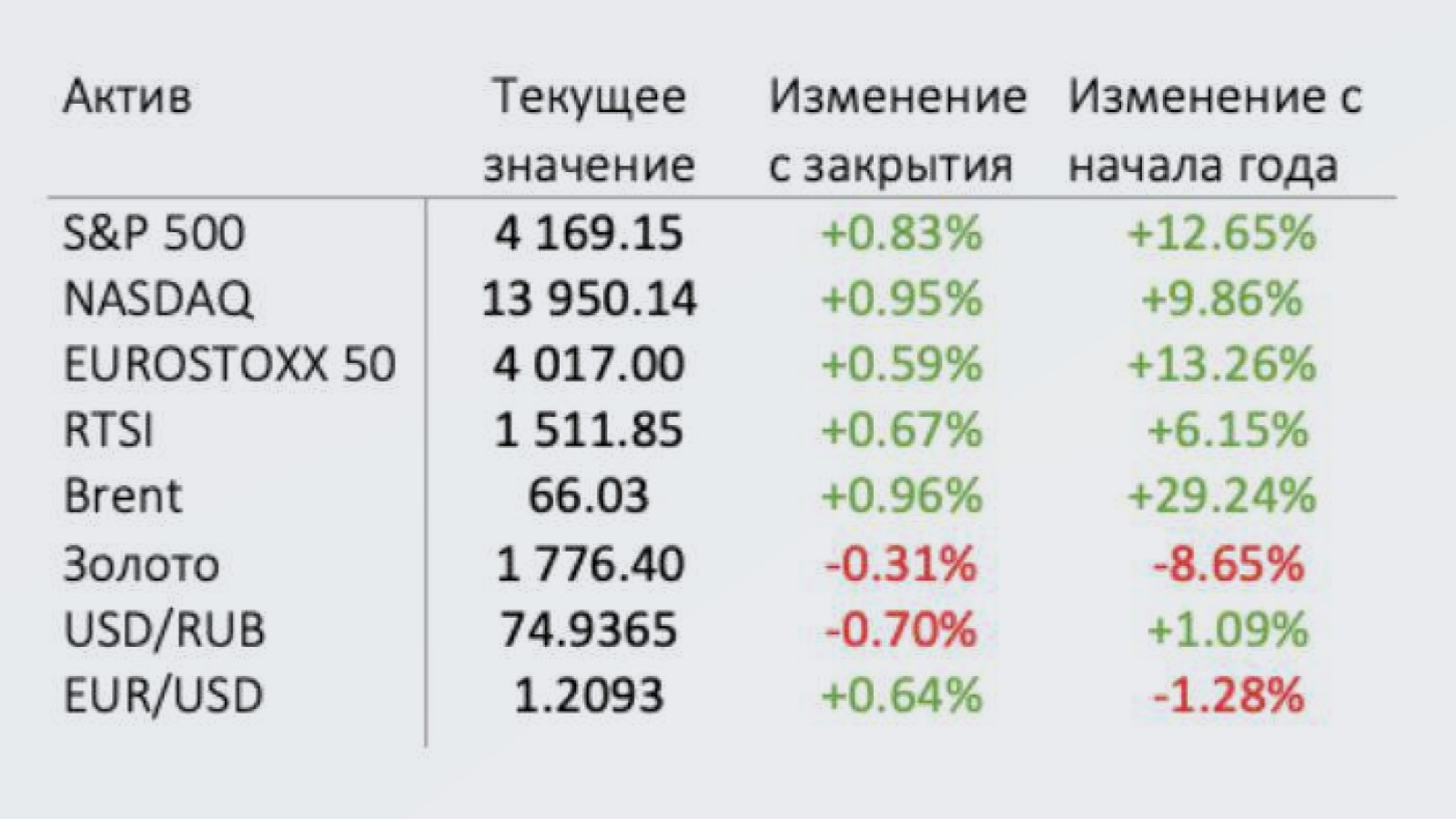 Подвожу итоги 4 мес. инвестиций. Определился явный аутсайдер портфеля1