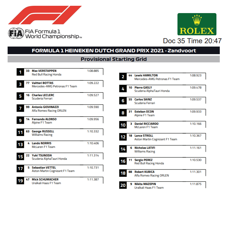 Стартовая решетка перед началом гонки. 