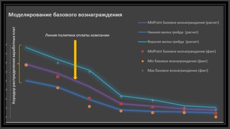 ГРАФИК РАЗБРОСА (SCATTER CHART)