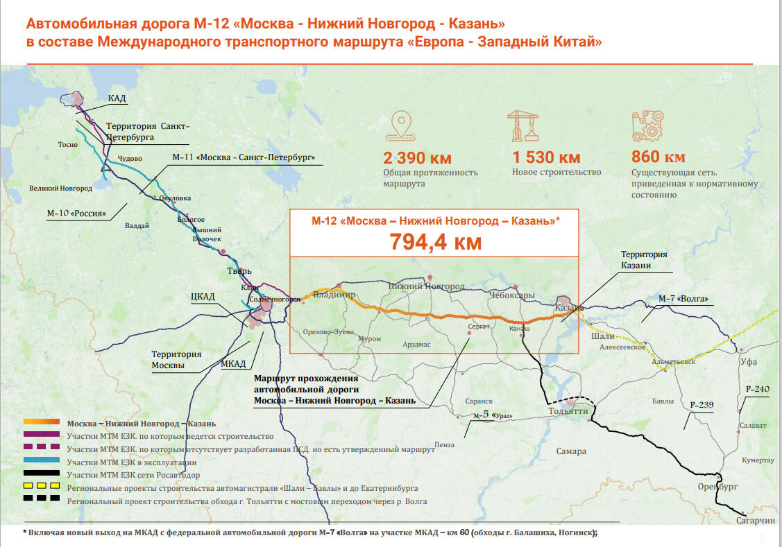 Стройка трассы м12 схема