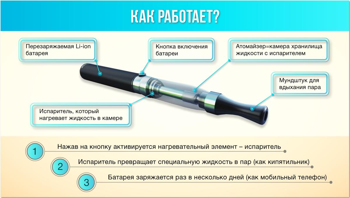 Электронные сигареты: насколько безопасны и помогут ли бросить курить?  Отвечает нарколог | Клиника доктора Шурова | Дзен