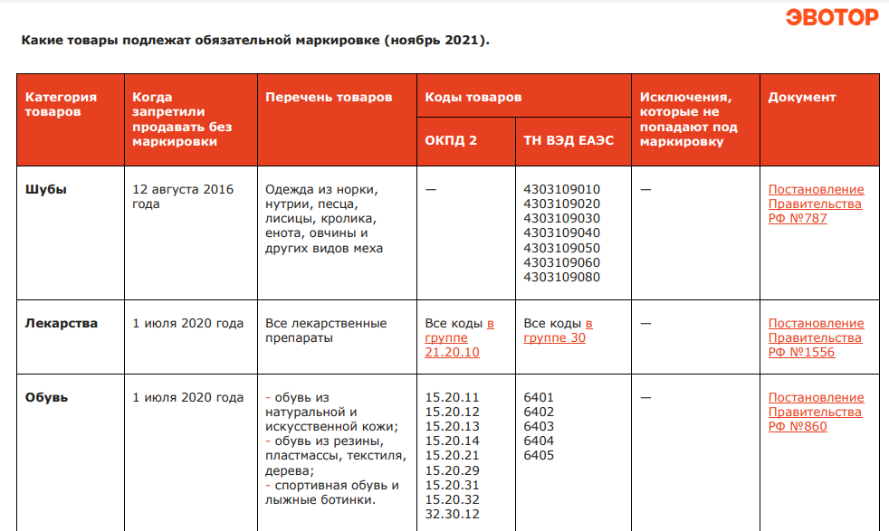 Какие товары маркировать