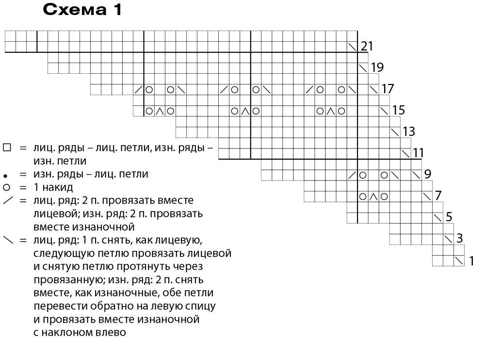 Схема 1