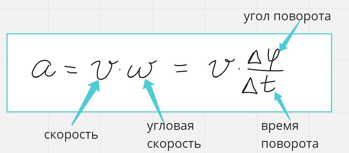 Формула из школьной физики для ускорения