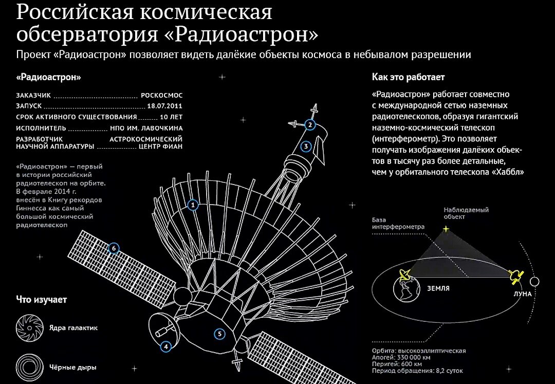 Project SFERA Live — Подписывайтесь...