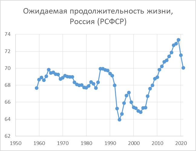 Ожидаемая продолжительность жизни карта. Ожидаемая Продолжительность жизни. График продолжительности жизни патриархов.