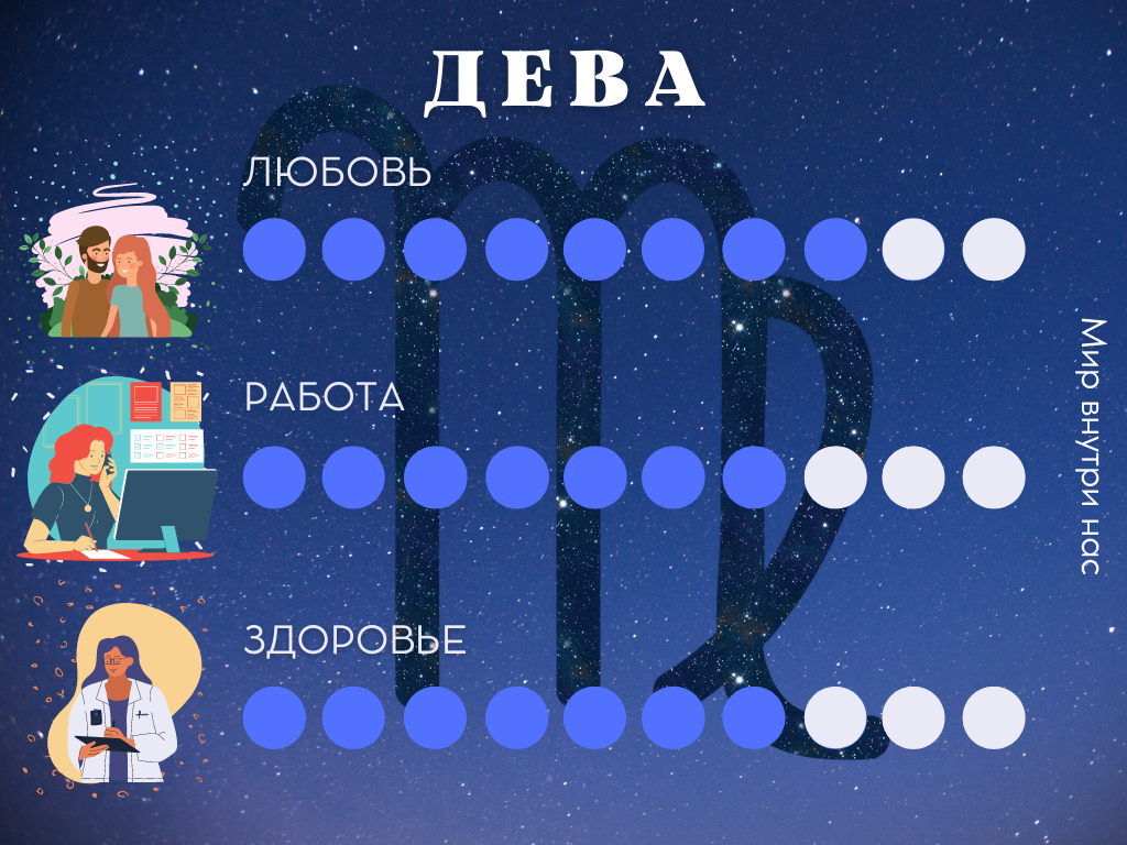 Гороскоп на 14 августа 2022 года для всех знаков зодиака | Мир внутри нас |  Дзен