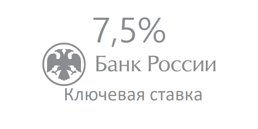Снижение ключевой ставки ЦБ до 7,5%