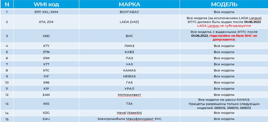Из рассылки лизинговой компании