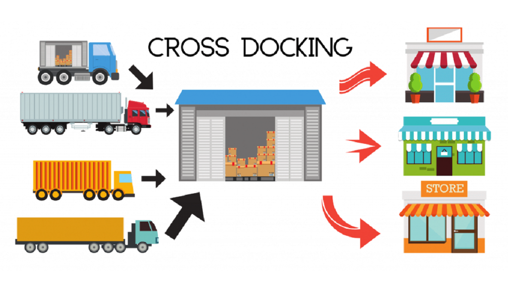 В статье идет описание очень популярной на наше время услуги кросс-докинга.