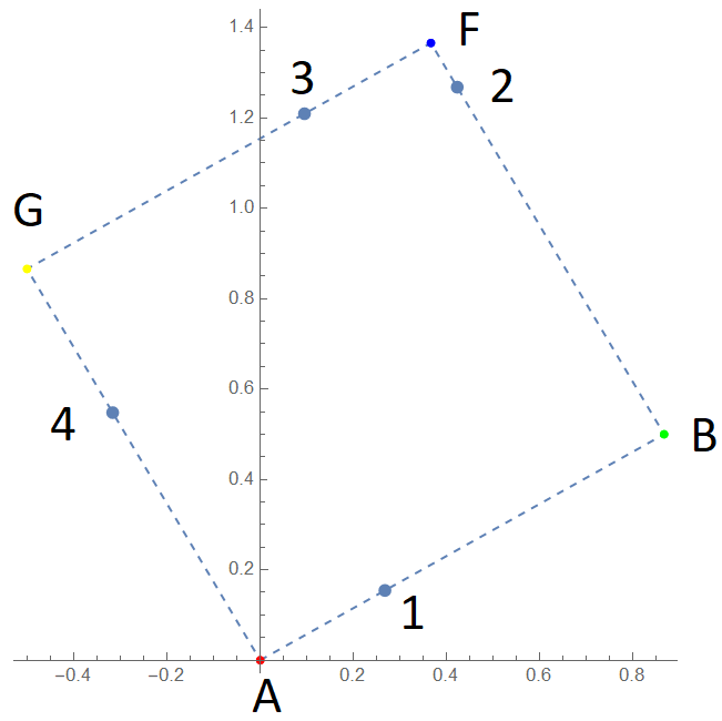 Точки 1,2,3,4 даны, точки A,B,F,G надо найти.