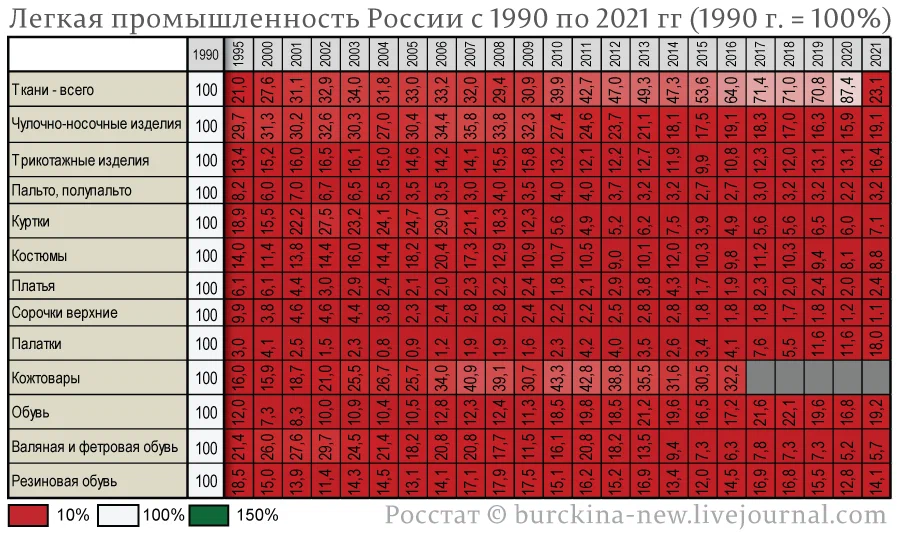 Путин на Валдае рассказал "кто всё это сделал": развалил промышленность России